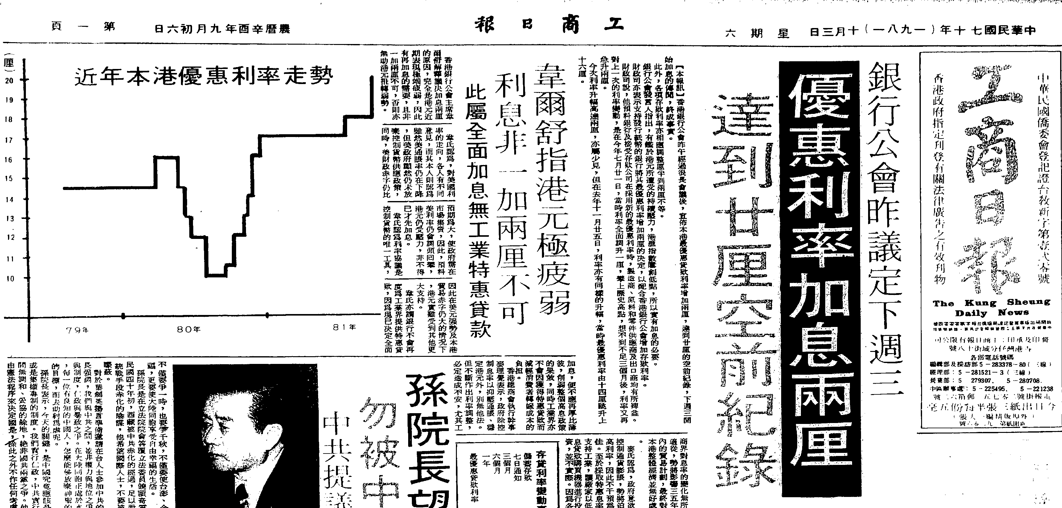 1981年10月3日《香港工商日報》報道香港銀行公會將優惠利率增加至20厘 。