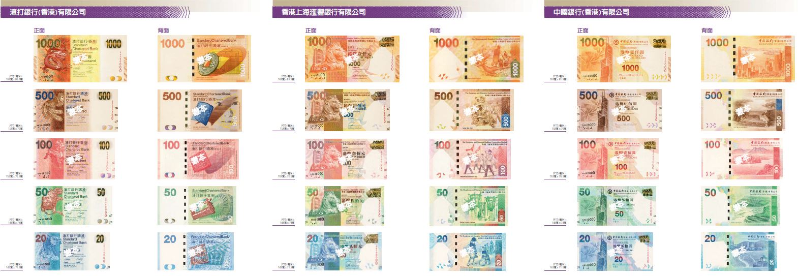 2010系列香港鈔票。（圖片來源：香港金融管理局）